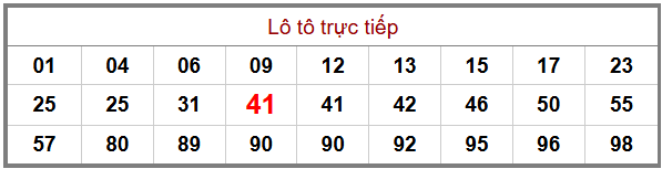 Phân tích-Soi Cầu Xổ Số Miền Bắc thứ năm 07/05/2026
