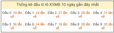 Phân tích-Soi Cầu Xổ Số Miền Bắc thứ sáu 08/05/2026