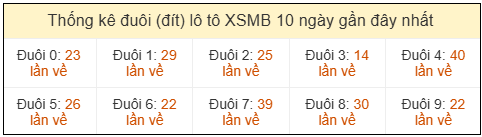 Phân tích-Soi Cầu Xổ Số Miền Bắc thứ sáu 08/05/2026