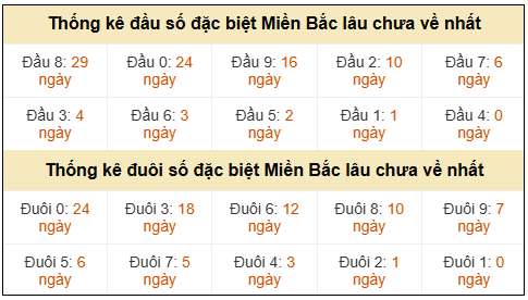 Phân tích-Soi Cầu Xổ Số Miền Bắc thứ sáu 08/05/2026