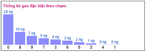 Phân tích-Soi Cầu Xổ Số Miền Bắc thứ sáu 08/05/2026