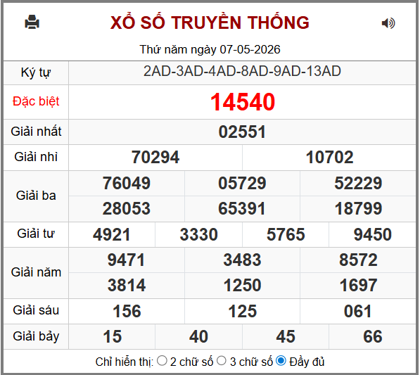 Phân tích-Soi Cầu Xổ Số Miền Bắc thứ sáu 08/05/2026