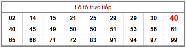 Phân tích-Soi Cầu Xổ Số Miền Bắc thứ sáu 08/05/2026