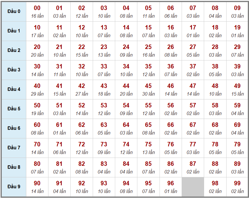 Cầu giải đặc biệt Truyền Thống, 2 ngày trước 07-05-2026
