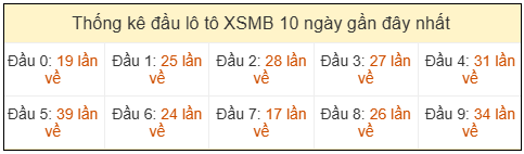 Phân tích-Soi Cầu Xổ Số Miền Bắc thứ bảy 09/05/2026