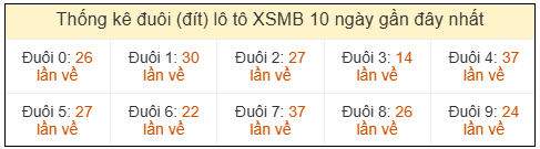 Phân tích-Soi Cầu Xổ Số Miền Bắc thứ bảy 09/05/2026