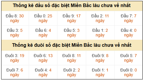 Phân tích-Soi Cầu Xổ Số Miền Bắc thứ bảy 09/05/2026