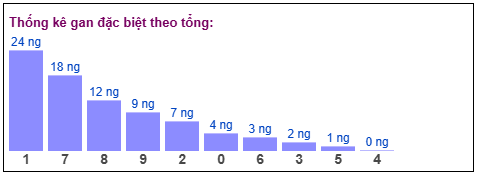 Phân tích-Soi Cầu Xổ Số Miền Bắc thứ bảy 09/05/2026