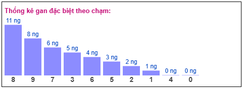 Phân tích-Soi Cầu Xổ Số Miền Bắc thứ bảy 09/05/2026