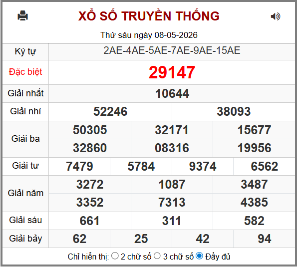 Phân tích-Soi Cầu Xổ Số Miền Bắc thứ bảy 09/05/2026