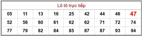 Phân tích-Soi Cầu Xổ Số Miền Bắc thứ bảy 09/05/2026
