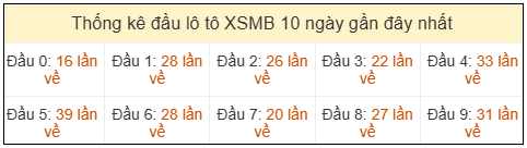Phân tích-Soi Cầu Xổ Số Miền Bắc chủ nhật 10/05/2026