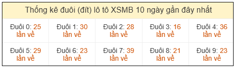 Phân tích-Soi Cầu Xổ Số Miền Bắc chủ nhật 10/05/2026