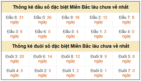 Phân tích-Soi Cầu Xổ Số Miền Bắc chủ nhật 10/05/2026
