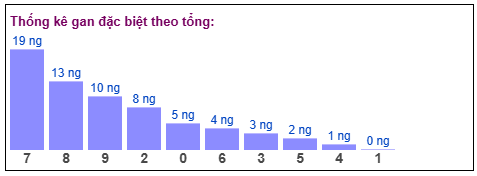 Phân tích-Soi Cầu Xổ Số Miền Bắc chủ nhật 10/05/2026