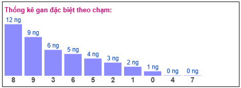 Phân tích-Soi Cầu Xổ Số Miền Bắc chủ nhật 10/05/2026