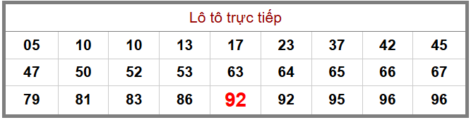 Phân tích-Soi Cầu Xổ Số Miền Bắc chủ nhật 10/05/2026