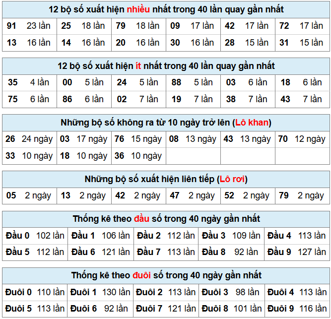 Phân tích-Soi Cầu Xổ Số Miền Bắc chủ nhật 10/05/2026