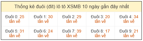Phân tích-Soi Cầu Xổ Số Miền Bắc thứ hai 11/05/2026