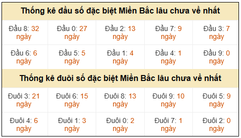 Phân tích-Soi Cầu Xổ Số Miền Bắc thứ hai 11/05/2026