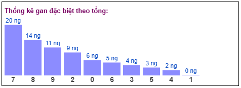 Phân tích-Soi Cầu Xổ Số Miền Bắc thứ hai 11/05/2026