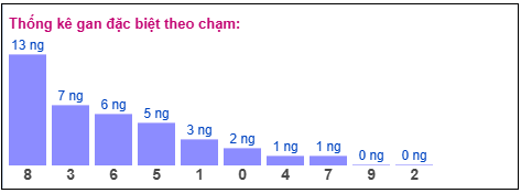 Phân tích-Soi Cầu Xổ Số Miền Bắc thứ hai 11/05/2026