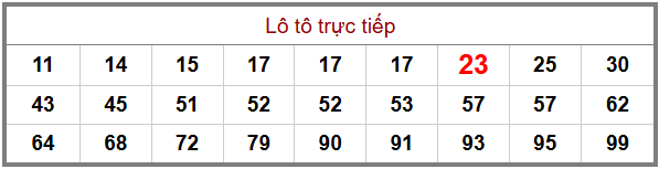 Phân tích-Soi Cầu Xổ Số Miền Bắc thứ hai 11/05/2026