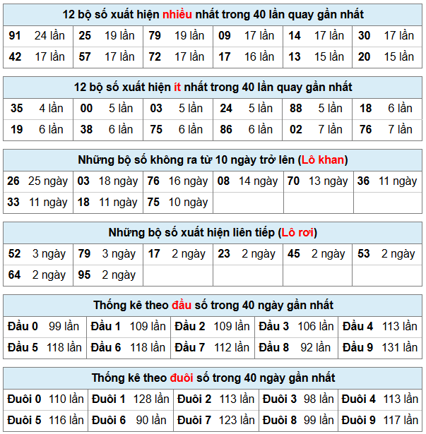 Phân tích-Soi Cầu Xổ Số Miền Bắc thứ hai 11/05/2026