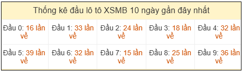 Phân tích-Soi Cầu Xổ Số Miền Bắc thứ ba 12/05/2026