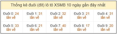 Phân tích-Soi Cầu Xổ Số Miền Bắc thứ ba 12/05/2026