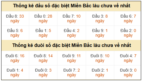 Phân tích-Soi Cầu Xổ Số Miền Bắc thứ ba 12/05/2026