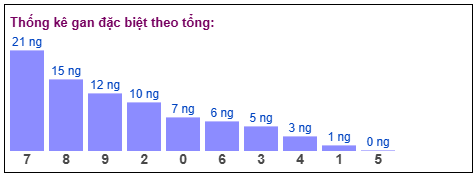 Phân tích-Soi Cầu Xổ Số Miền Bắc thứ ba 12/05/2026