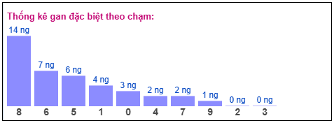 Phân tích-Soi Cầu Xổ Số Miền Bắc thứ ba 12/05/2026