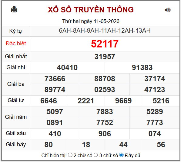 Phân tích-Soi Cầu Xổ Số Miền Bắc thứ ba 12/05/2026