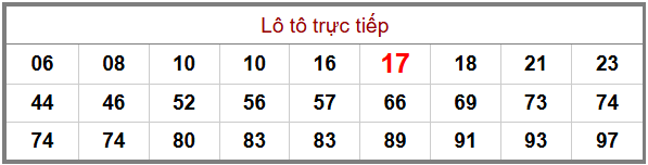 Phân tích-Soi Cầu Xổ Số Miền Bắc thứ ba 12/05/2026