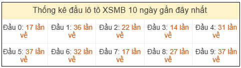 Phân tích-Soi Cầu Xổ Số Miền Bắc thứ tư 13/05/2026