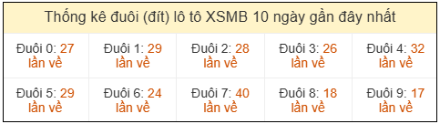 Phân tích-Soi Cầu Xổ Số Miền Bắc thứ tư 13/05/2026