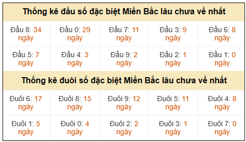Phân tích-Soi Cầu Xổ Số Miền Bắc thứ tư 13/05/2026