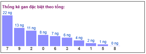 Phân tích-Soi Cầu Xổ Số Miền Bắc thứ tư 13/05/2026