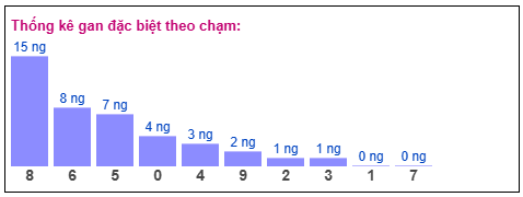 Phân tích-Soi Cầu Xổ Số Miền Bắc thứ tư 13/05/2026