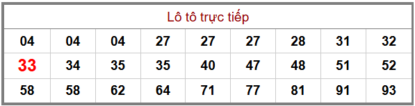 Phân tích-Soi Cầu Xổ Số Miền Bắc thứ tư 13/05/2026