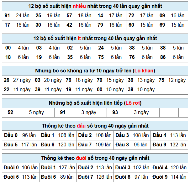 Phân tích-Soi Cầu Xổ Số Miền Bắc thứ tư 13/05/2026