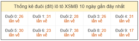 Phân tích-Soi Cầu Xổ Số Miền Bắc thứ năm 14/05/2026