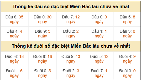 Phân tích-Soi Cầu Xổ Số Miền Bắc thứ năm 14/05/2026