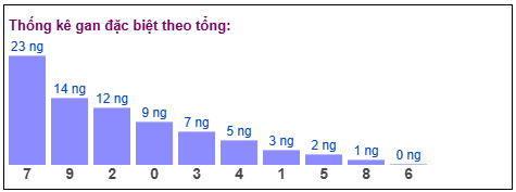 Phân tích-Soi Cầu Xổ Số Miền Bắc thứ năm 14/05/2026