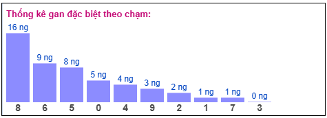 Phân tích-Soi Cầu Xổ Số Miền Bắc thứ năm 14/05/2026