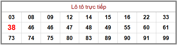 Phân tích-Soi Cầu Xổ Số Miền Bắc thứ năm 14/05/2026