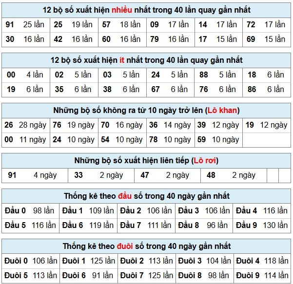 Phân tích-Soi Cầu Xổ Số Miền Bắc thứ năm 14/05/2026