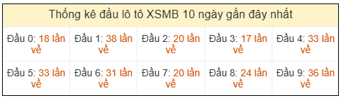 Phân tích-Soi Cầu Xổ Số Miền Bắc thứ sáu 15/05/2026