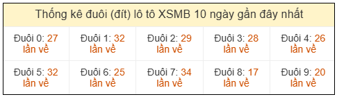 Phân tích-Soi Cầu Xổ Số Miền Bắc thứ sáu 15/05/2026